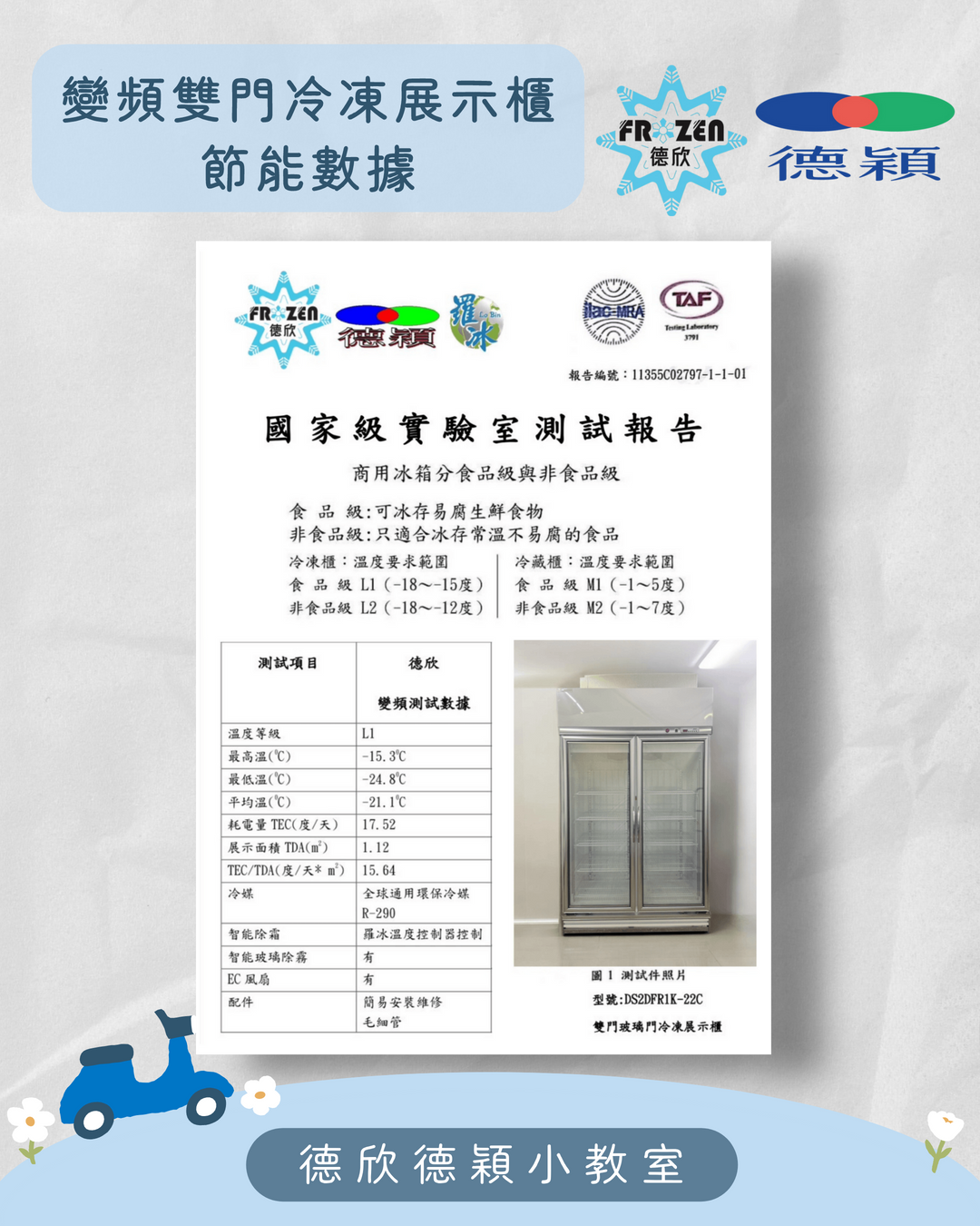 國家級認證實驗室｜節能數據